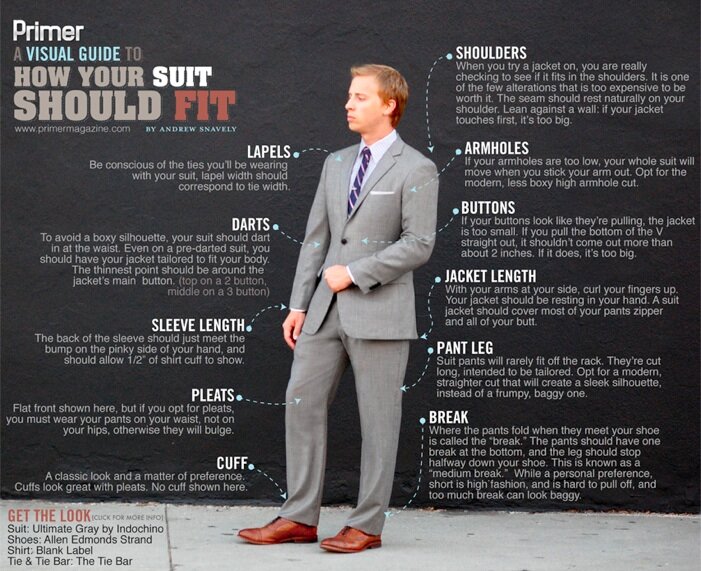 Suit Fitting (Primer Magazine)